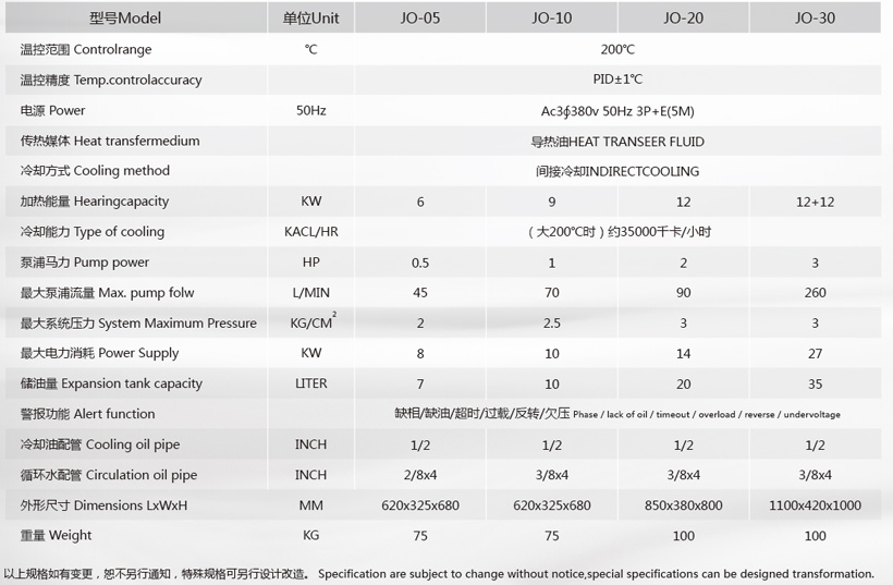 200度油温机参数 200度油温机参数